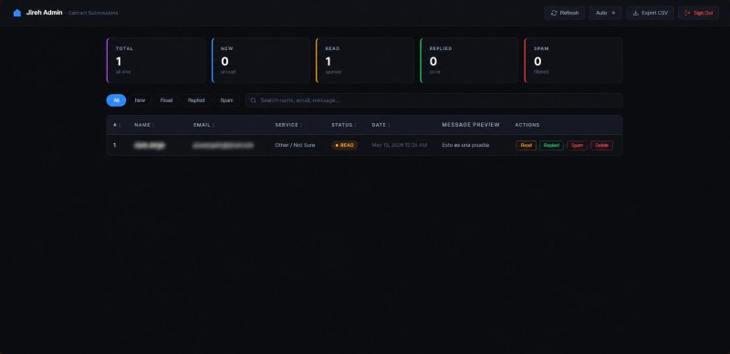 Jireh Contact Admin hero image